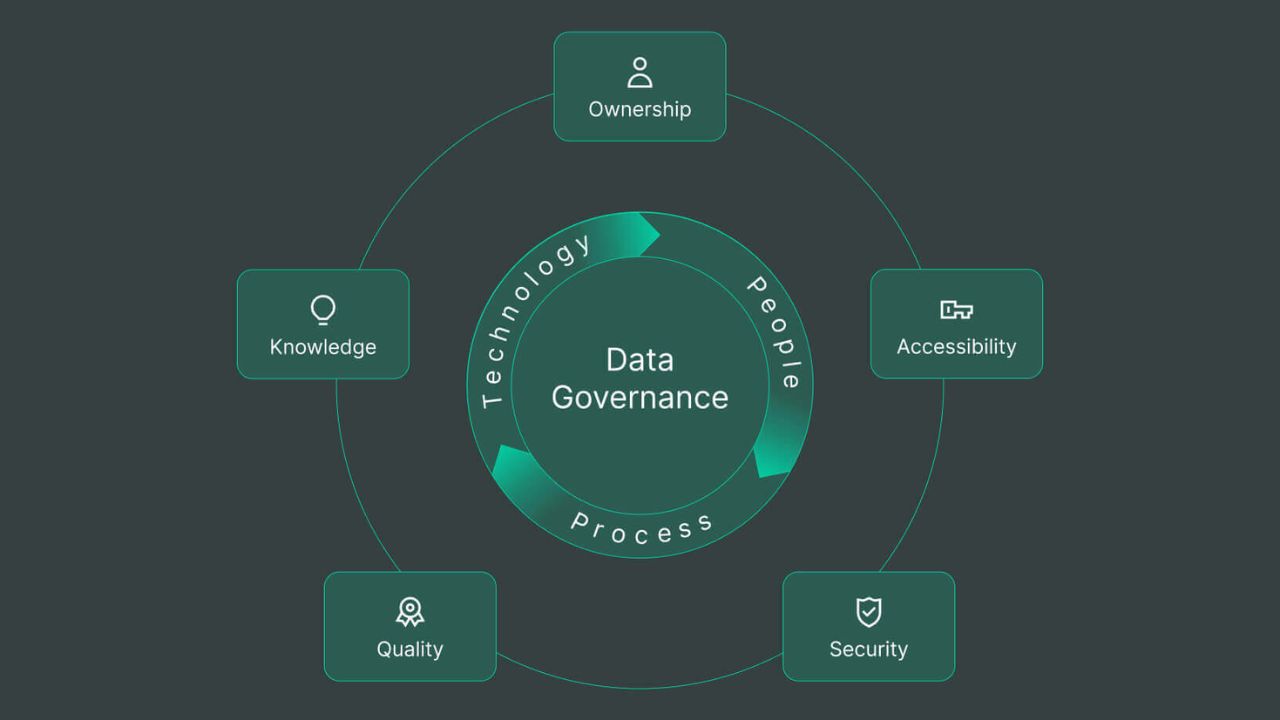 Data Governance